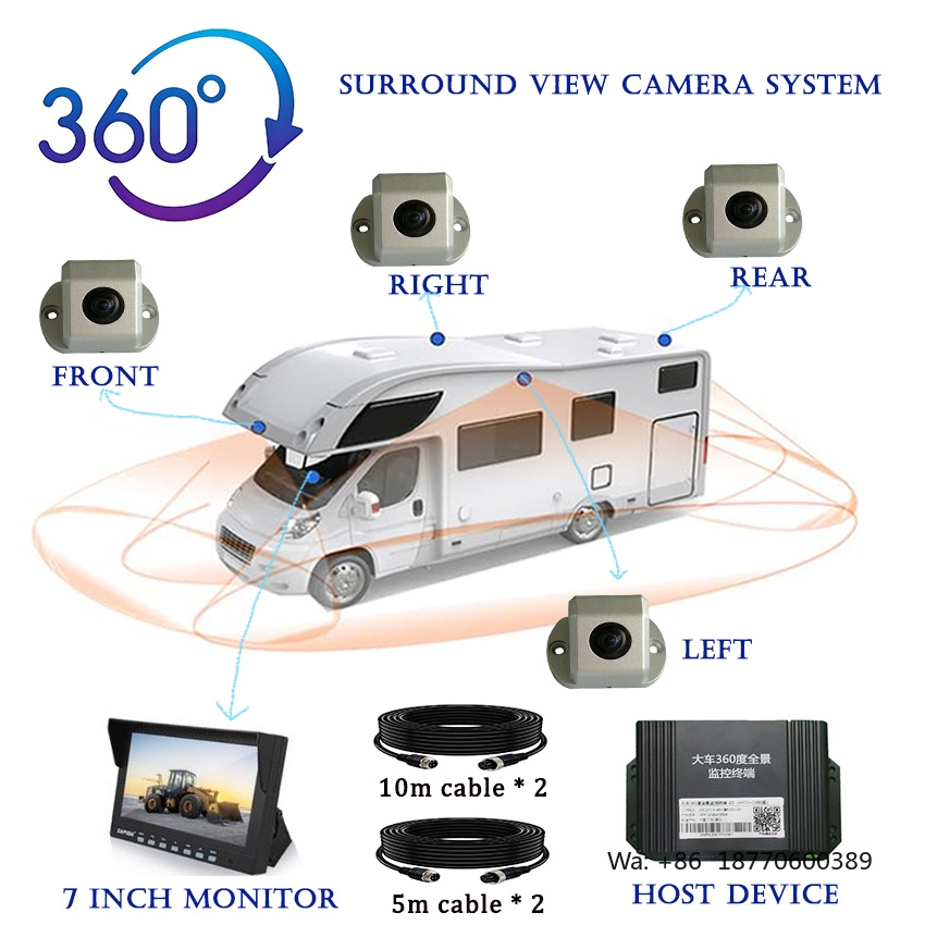 Panoramic Dash Cam 360 - Sistema di Telecamere a 360 Gradi