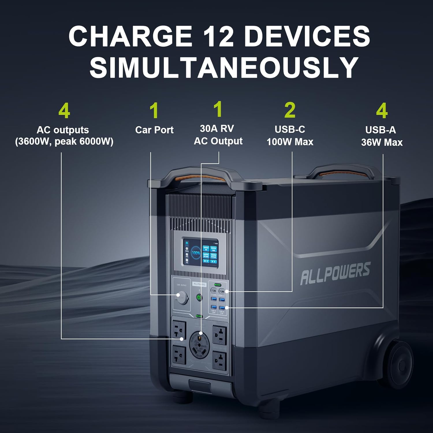 ALLPOWERS R4000 Stazione di Al - Solar Powered Charger recensione e prezzo