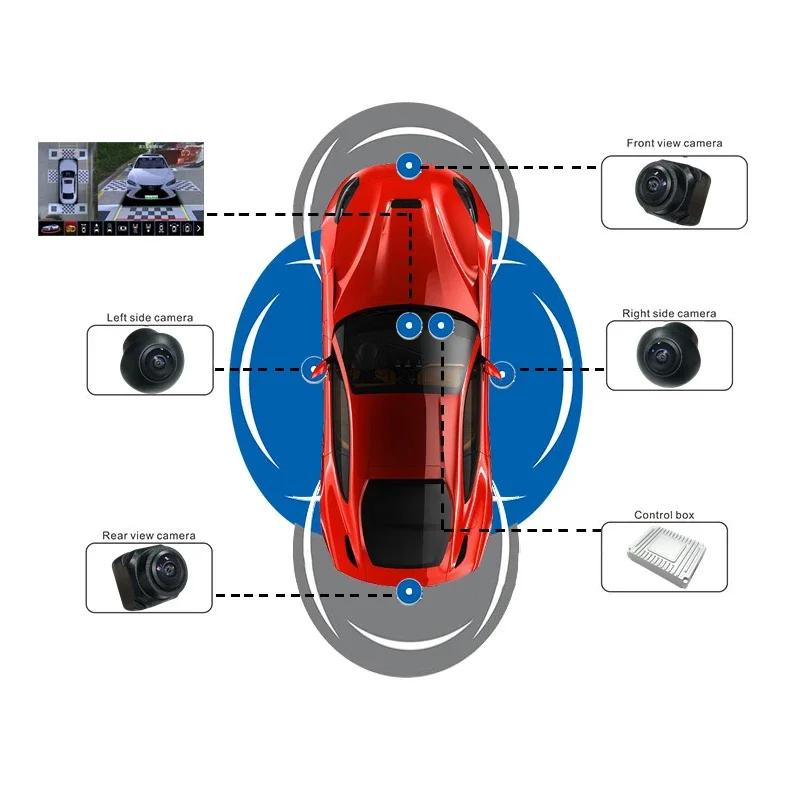 Sistema di Telecamere per Auto - Panoramic Dash Cam 360 recensione e prezzo