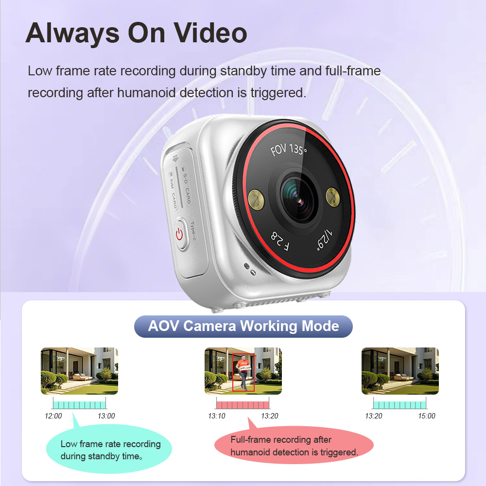 LS VISION Telecamera Mini Live - Compact Camera Mirrorless recensione e prezzo